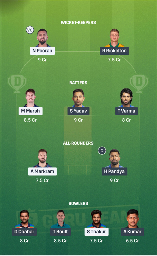LSG vs MI Dream11 Prediction: