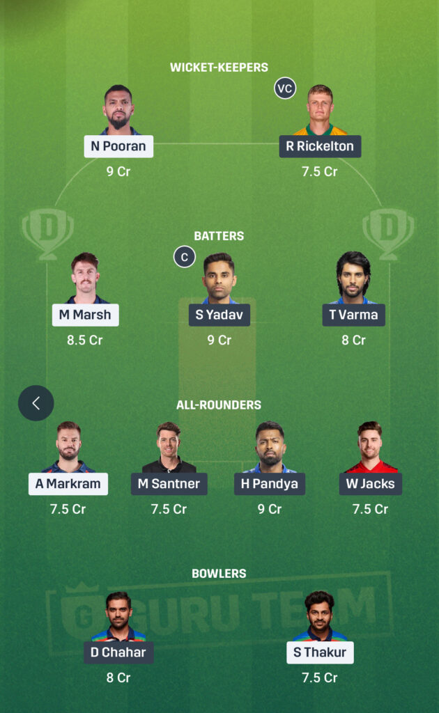 LSG vs MI Dream11 Prediction: