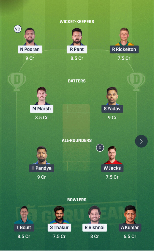 LSG vs MI Dream11 Prediction: