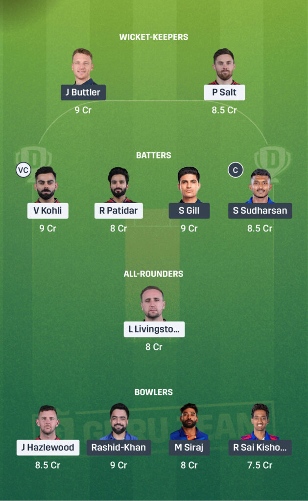 Dream11 Tips for RCB vs GT IPL 2025 Match 14 - Read Easy News