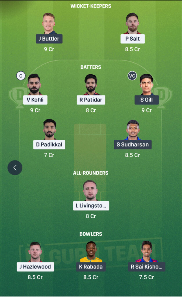 RCB vs GT IPL 2025 Match 14 Fantasy Cricket Prediction | ReadEasyNews