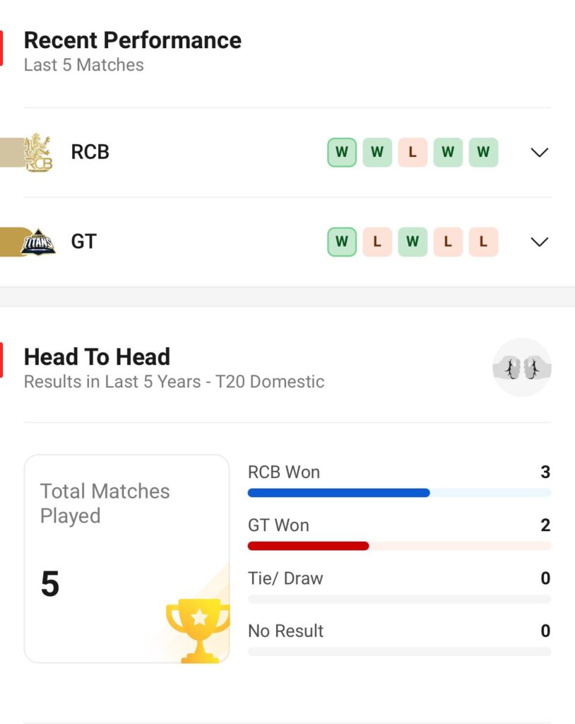 Get the best Dream11 team for RCB vs GT IPL 2025 Match 14 with fantasy tips and playing XI! 🏏